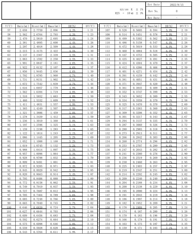 NTC 温度传感器组件