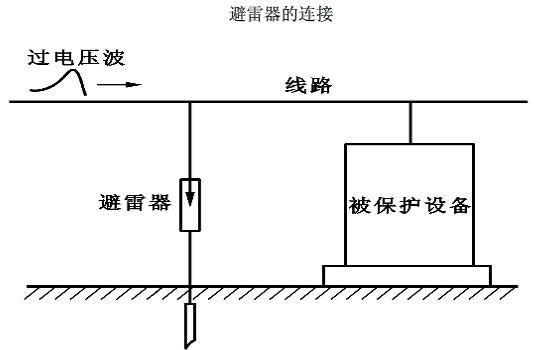 压敏电阻防雷击原理与应用