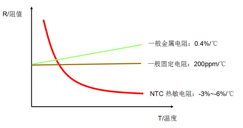 热敏电阻在手机快充中的应用